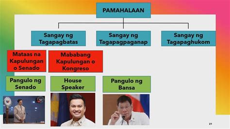 tumigas ang buong pilipinas dahil sa pasas|Balangkas ng Pilipinas .